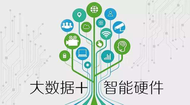 共贏科技告訴您在網(wǎng)絡(luò)中推廣自己的品牌有哪些作用？